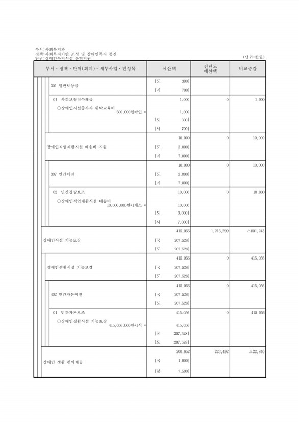 254페이지