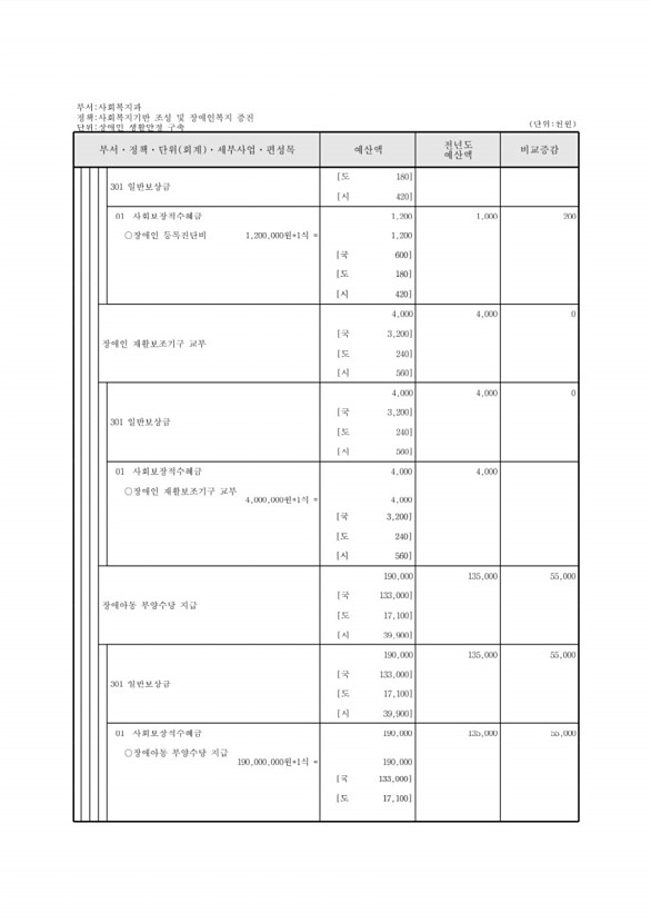 260페이지