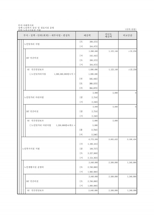 266페이지