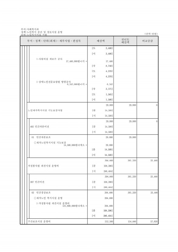 269페이지