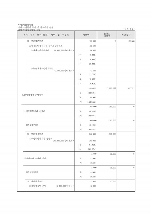 271페이지