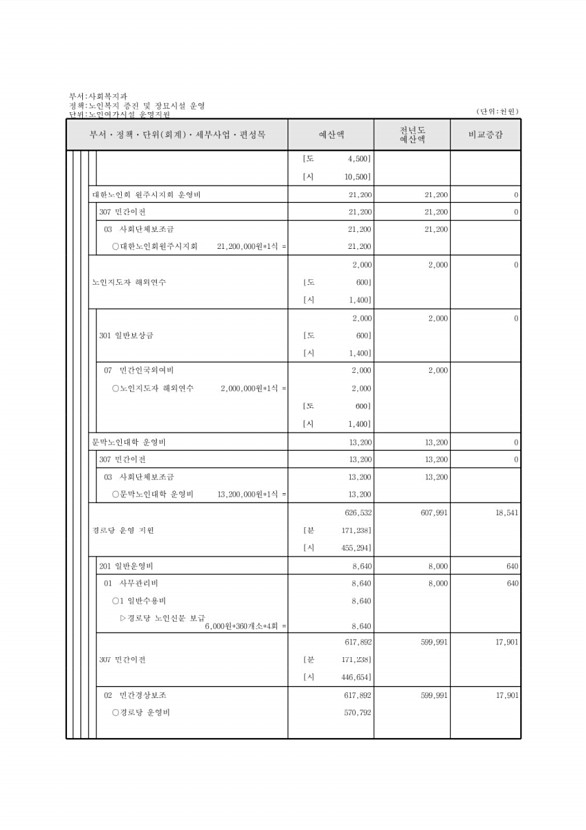 272페이지