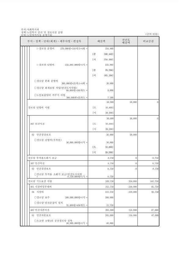 273페이지