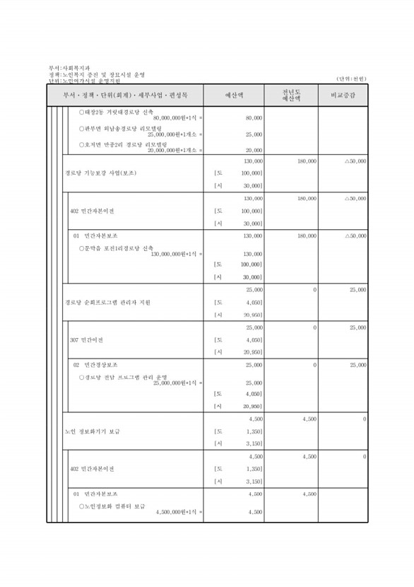 274페이지