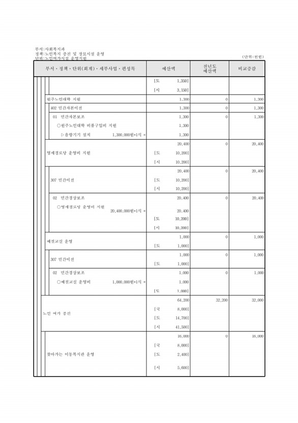 275페이지