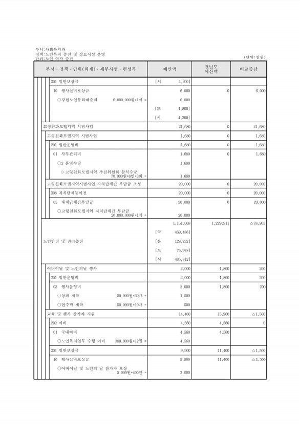 277페이지