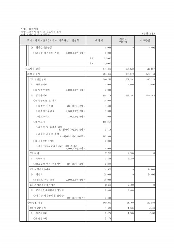 280페이지