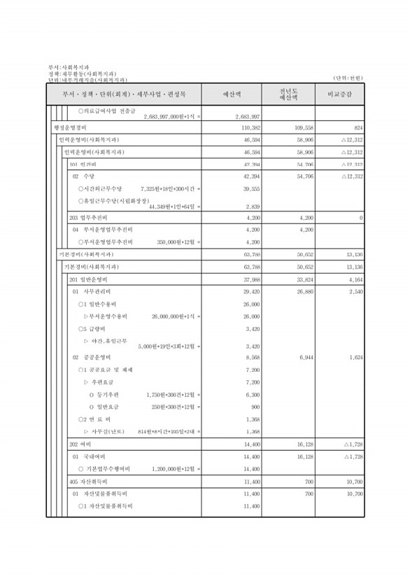 284페이지