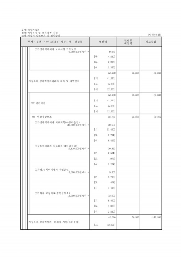 289페이지