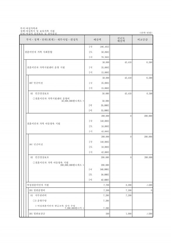 291페이지