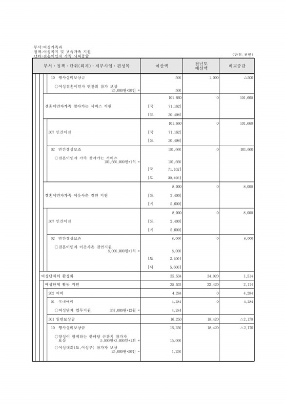 292페이지