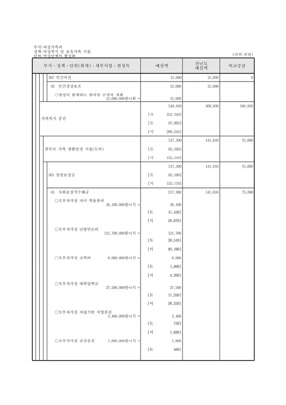 293페이지