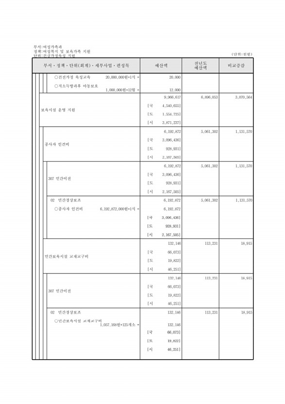 295페이지