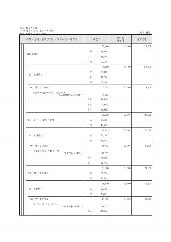 296페이지