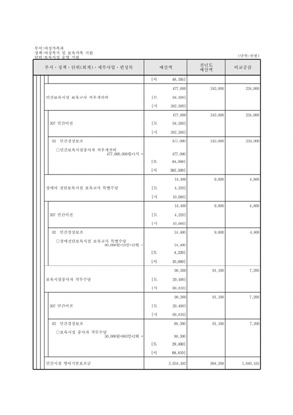 297페이지