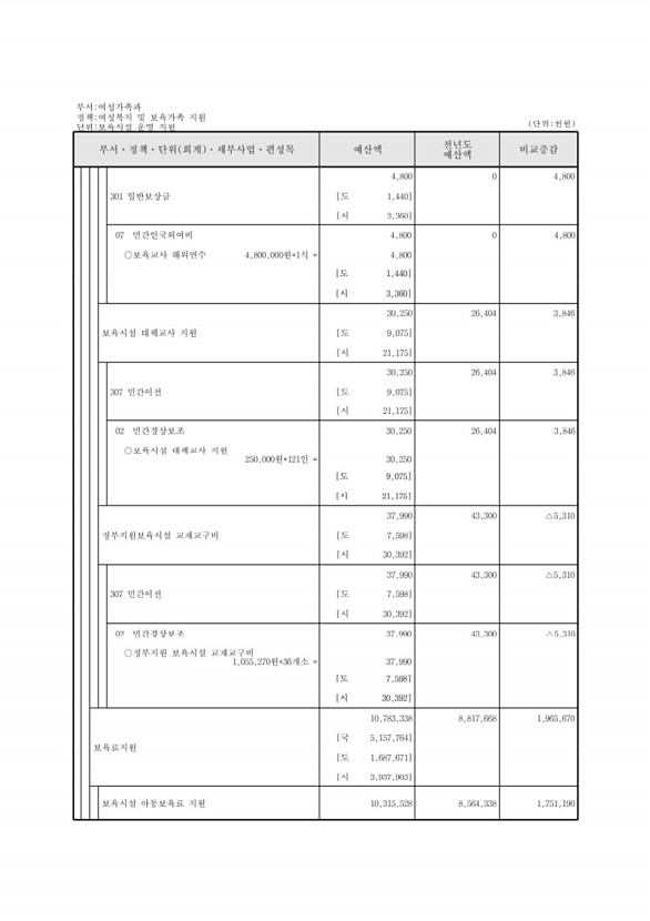 300페이지