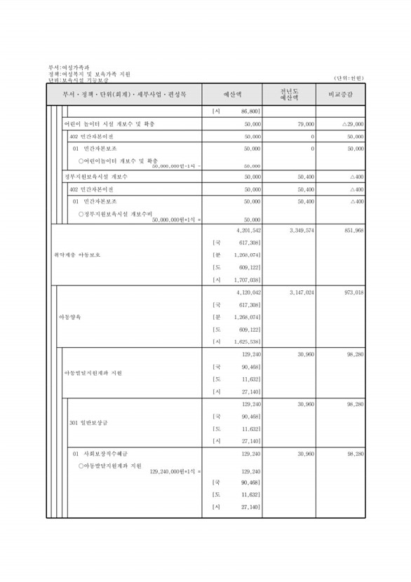 303페이지