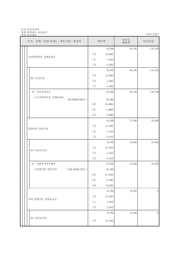 304페이지