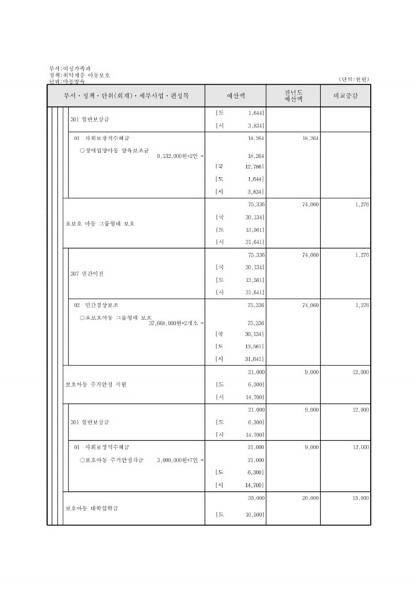 305페이지