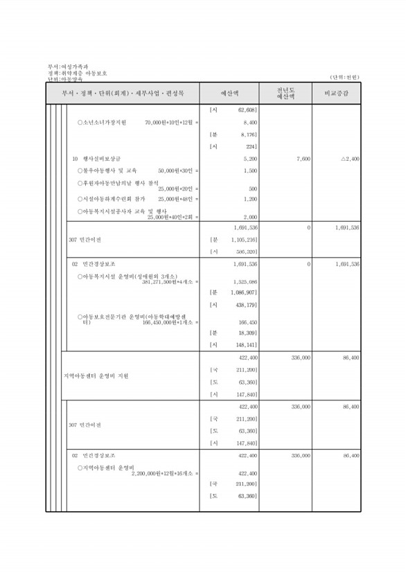 308페이지