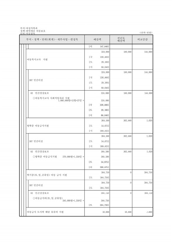 309페이지