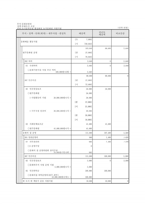 320페이지