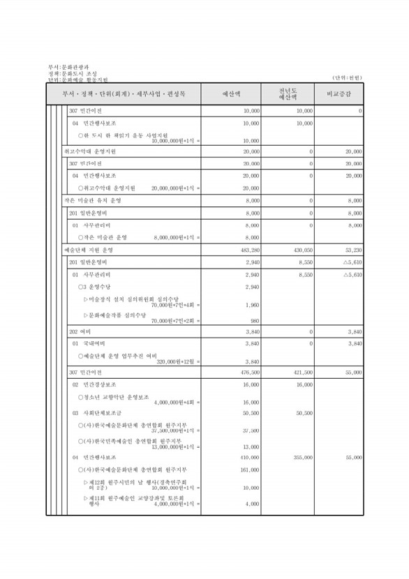 321페이지