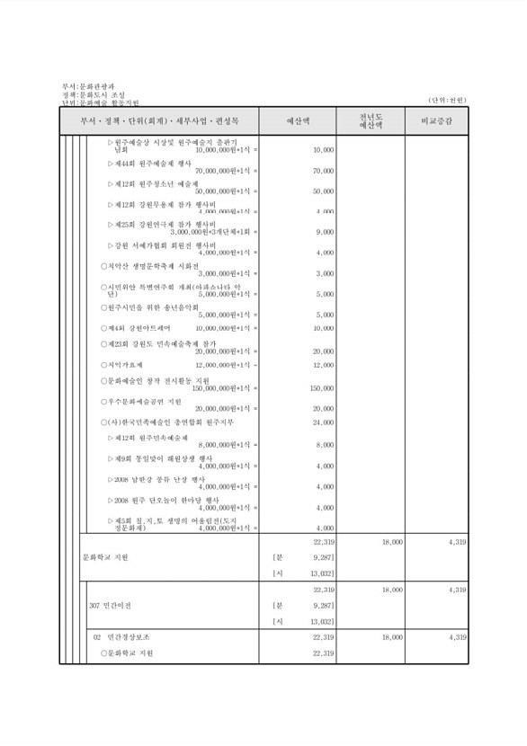 322페이지