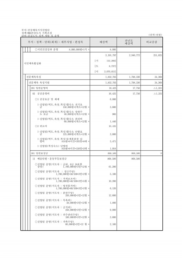 345페이지