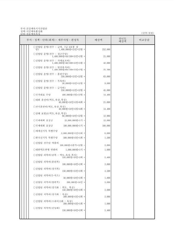 346페이지