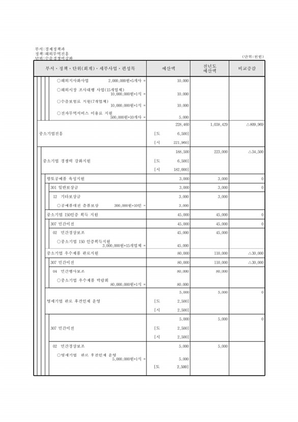 366페이지