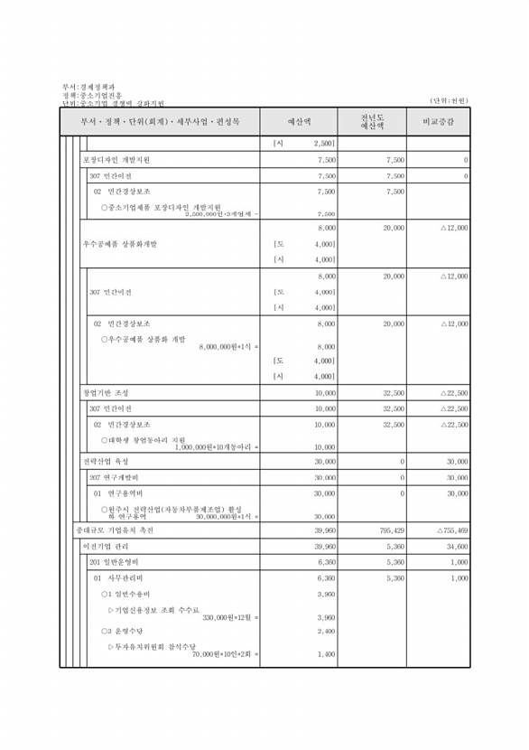 367페이지