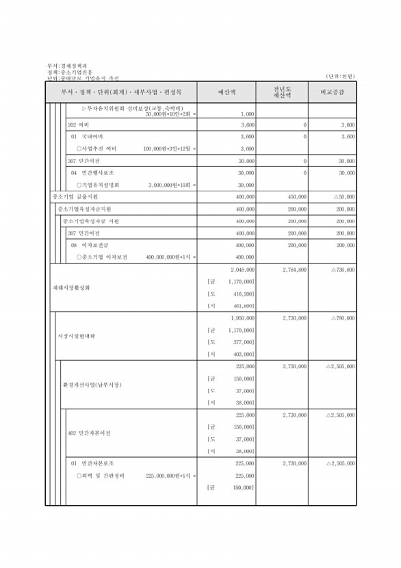 368페이지