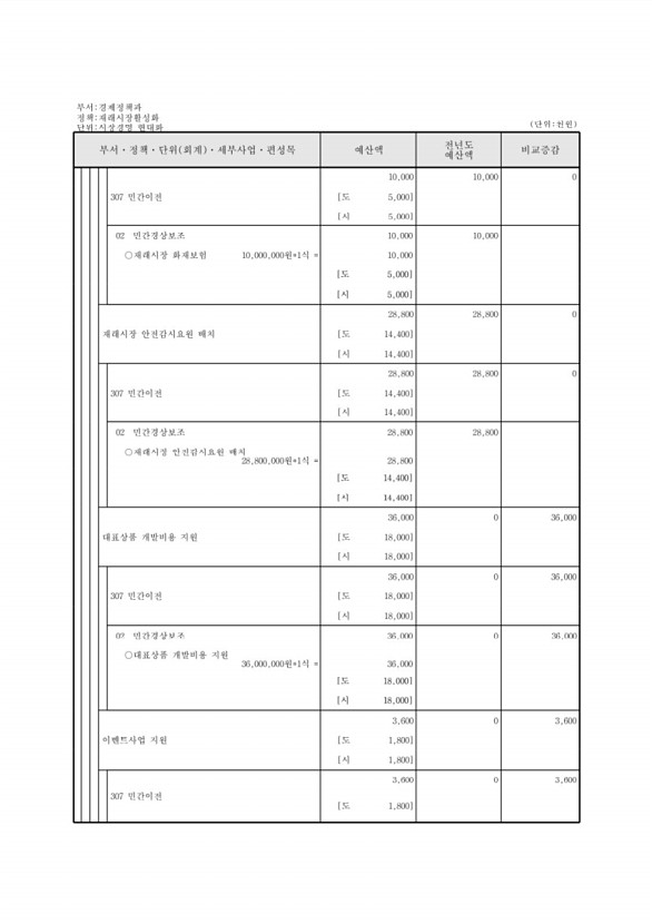 370페이지