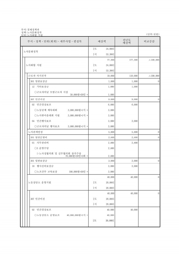 373페이지