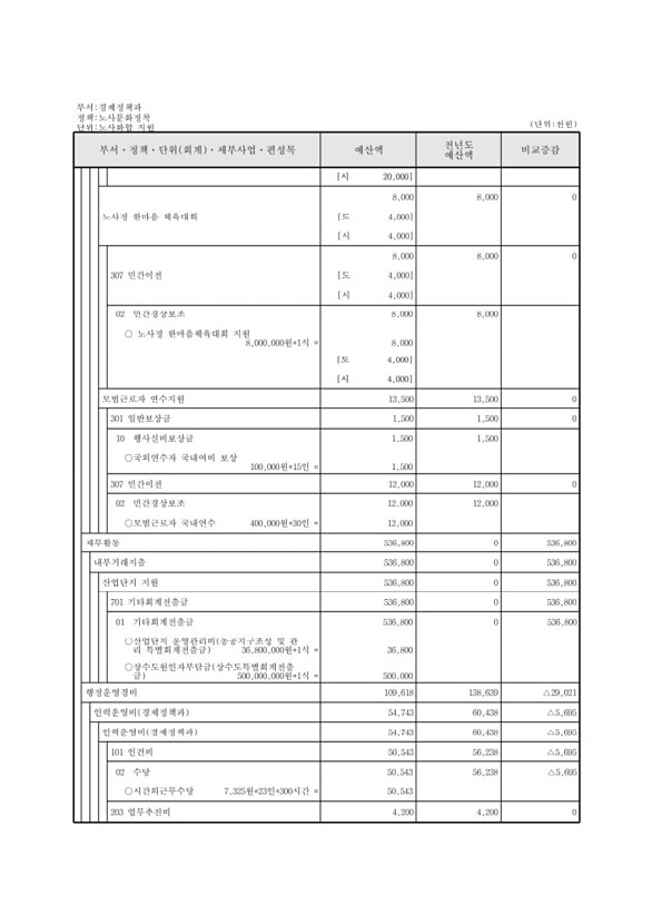 374페이지