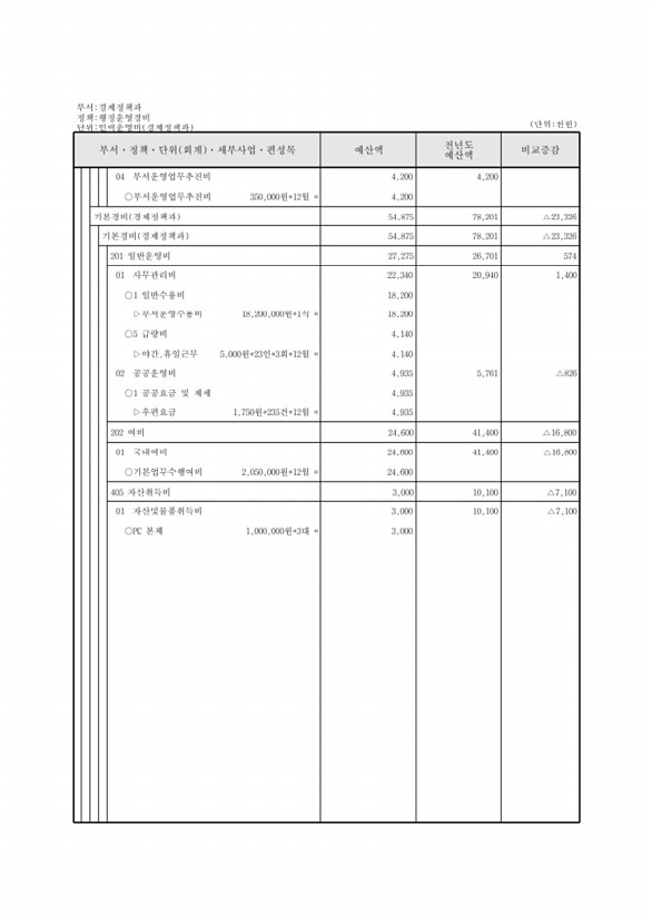 375페이지