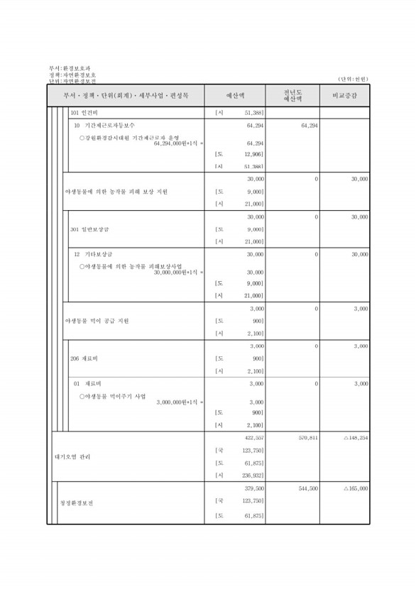 379페이지