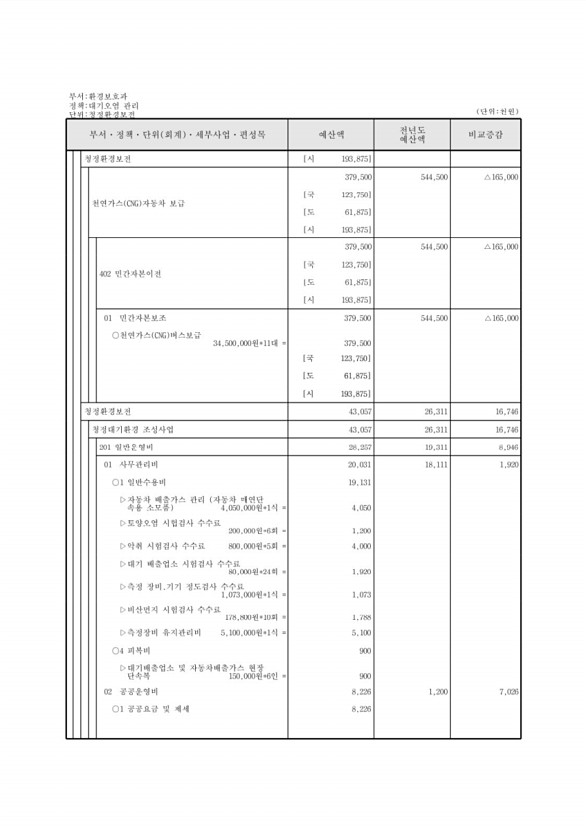 380페이지