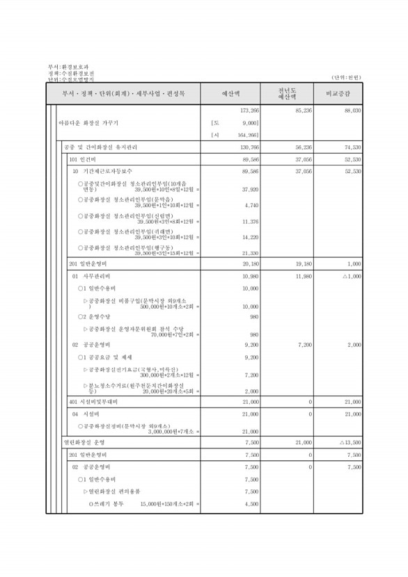 383페이지