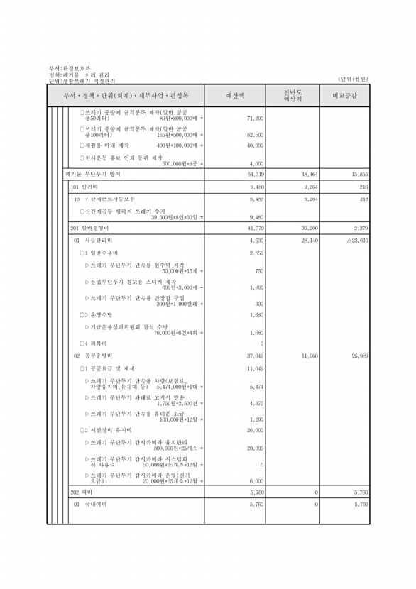 387페이지