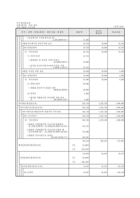 391페이지