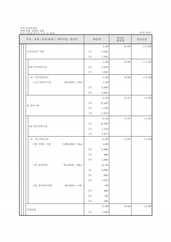 394페이지