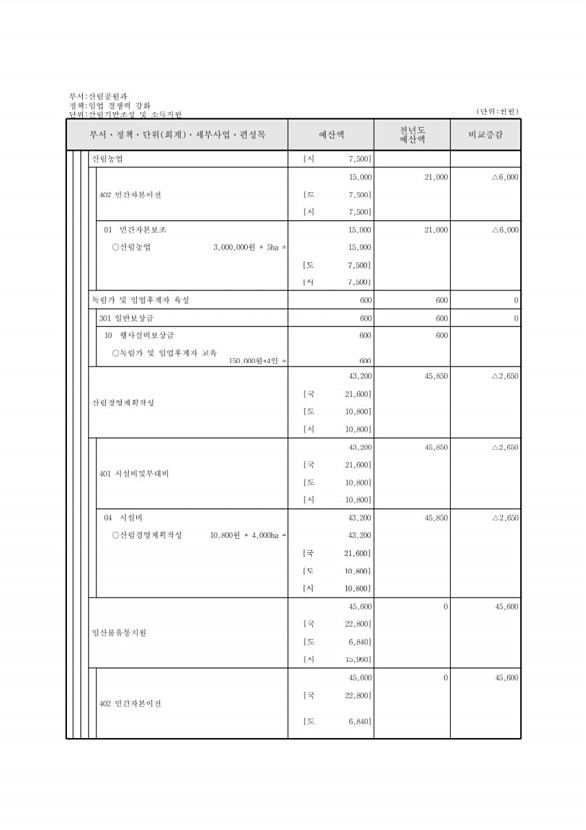 395페이지