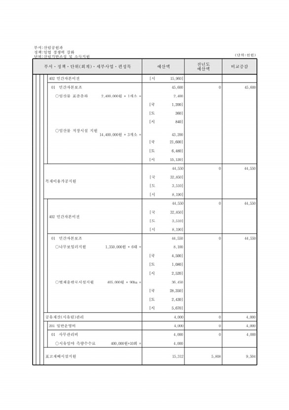 396페이지