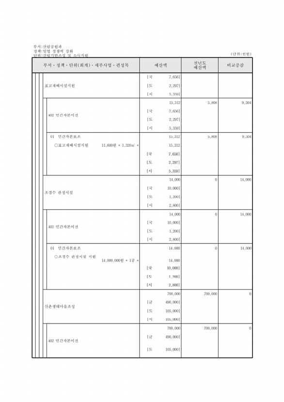 397페이지