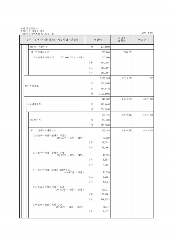 398페이지