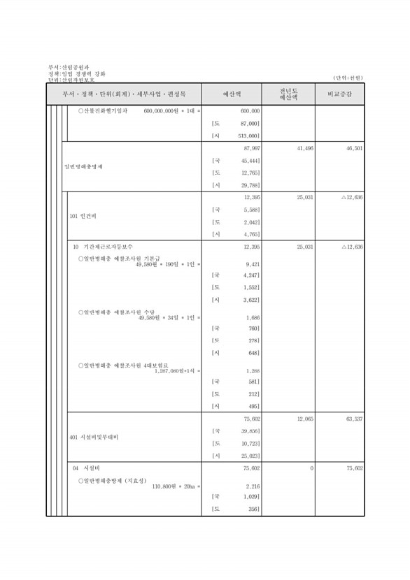 400페이지