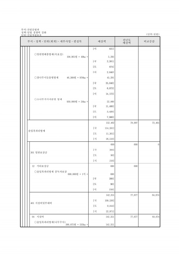 401페이지