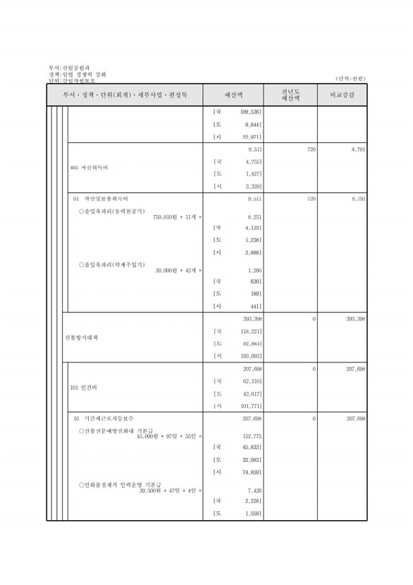 402페이지